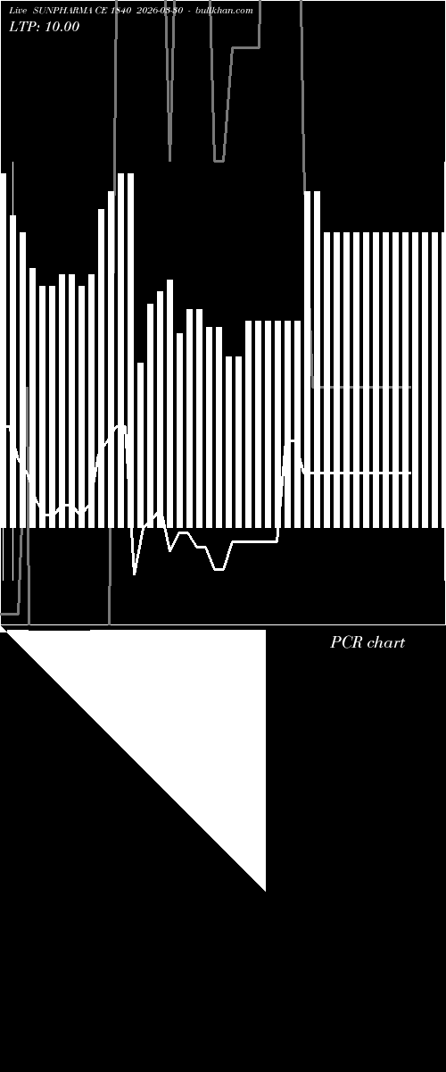  option chart SUNPHARMA CE 1840 2026-03-30 