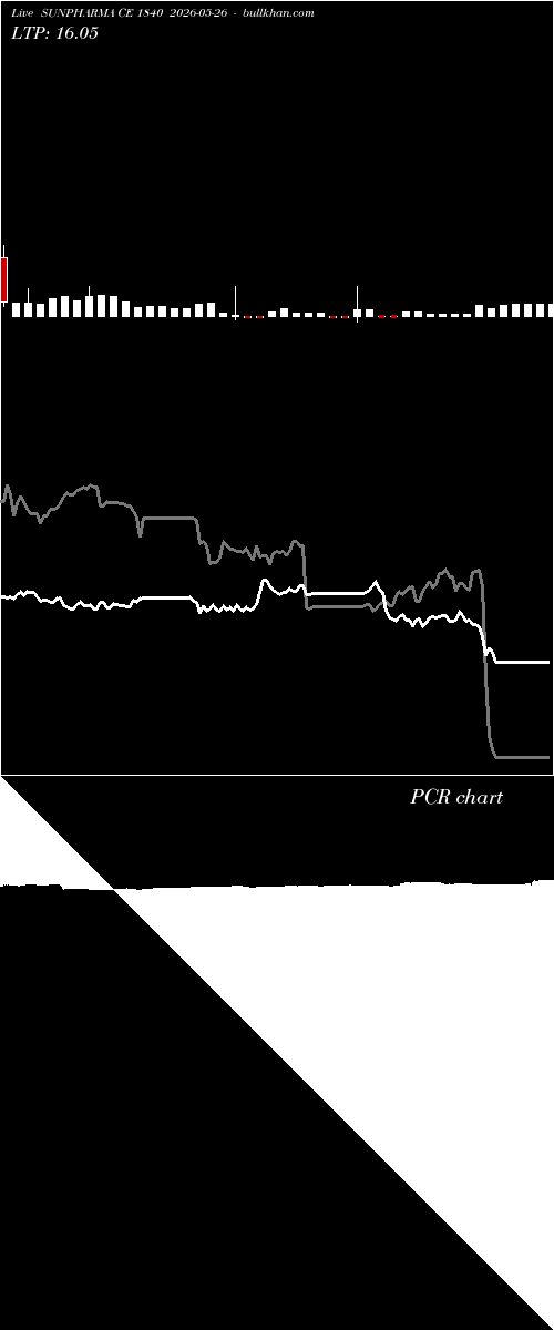  option chart SUNPHARMA CE 1840 2026-05-26 