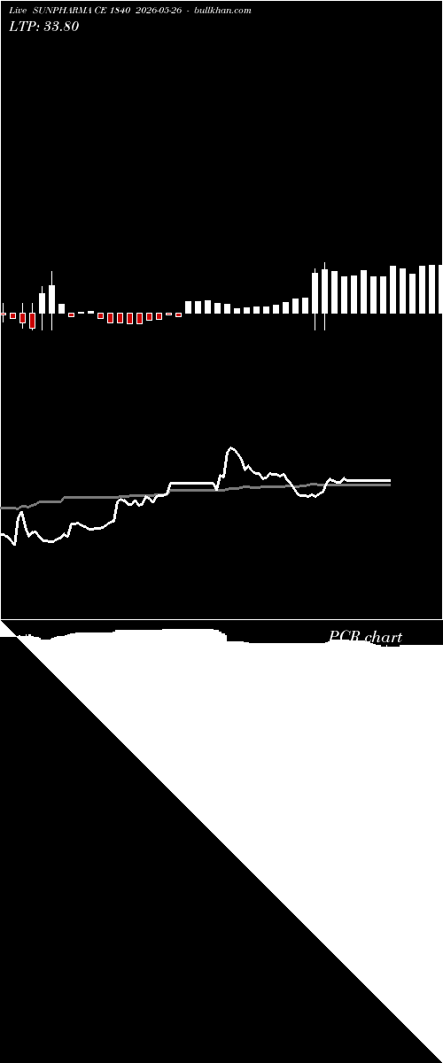  option chart SUNPHARMA CE 1840 2026-05-26 