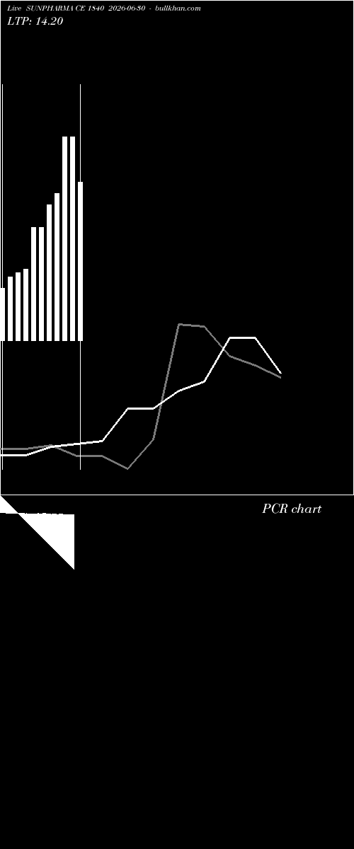  option chart SUNPHARMA CE 1840 2026-06-30 