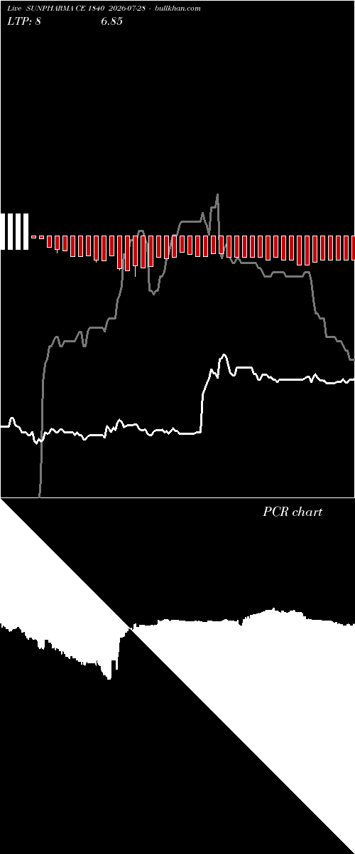  option chart SUNPHARMA CE 1840 2026-07-28 