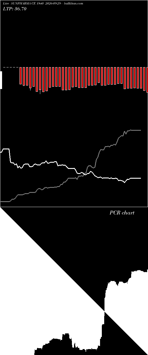  option chart SUNPHARMA CE 1840 2026-09-29 