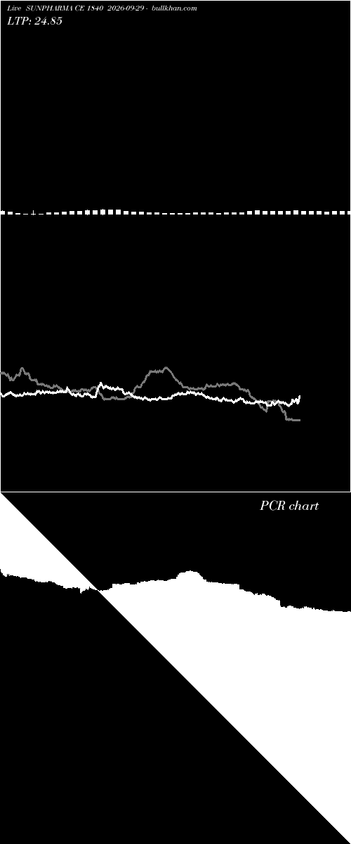  option chart SUNPHARMA CE 1840 2026-09-29 