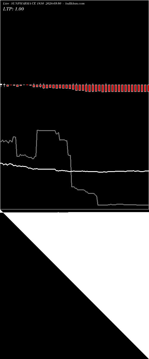  option chart SUNPHARMA CE 1850 2026-03-30 