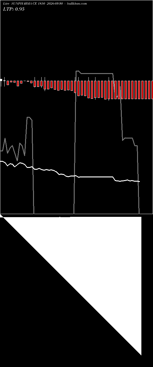  option chart SUNPHARMA CE 1850 2026-03-30 
