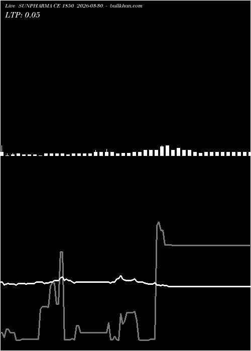 option chart SUNPHARMA CE 1850 2026-03-30 