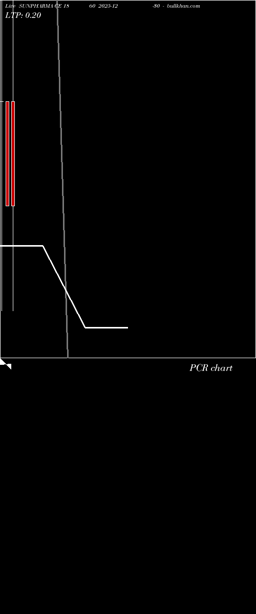  option chart SUNPHARMA CE 1860 2025-12-30 