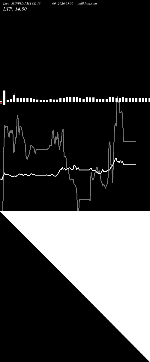  option chart SUNPHARMA CE 1860 2026-03-30 