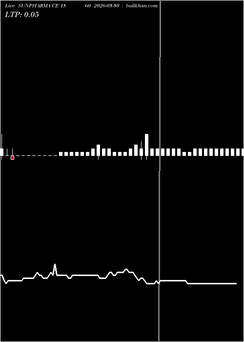  option chart SUNPHARMA CE 1860 2026-03-30 