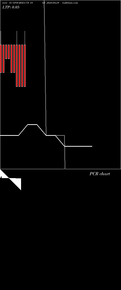  option chart SUNPHARMA CE 1860 2026-04-28 