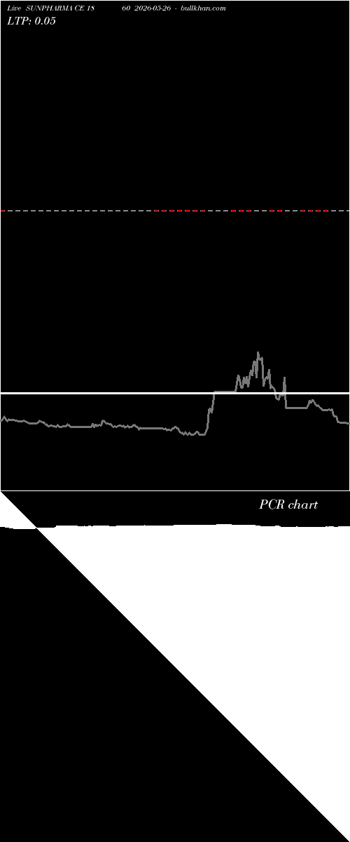  option chart SUNPHARMA CE 1860 2026-05-26 