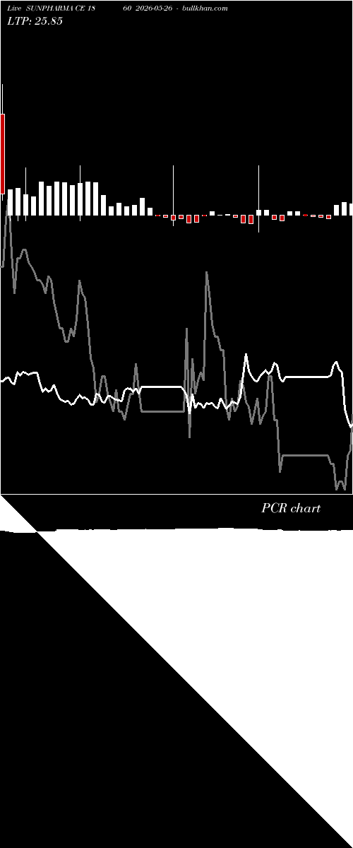  option chart SUNPHARMA CE 1860 2026-05-26 