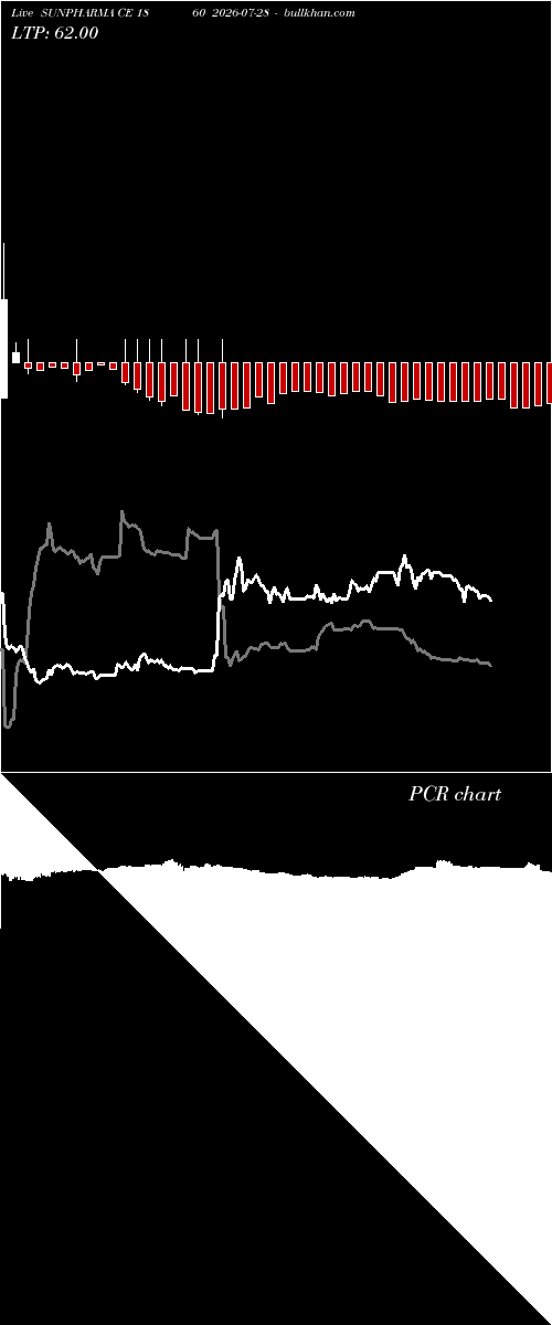  option chart SUNPHARMA CE 1860 2026-07-28 