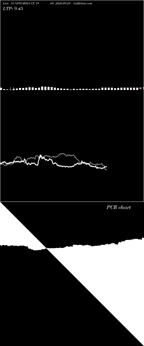  option chart SUNPHARMA CE 1860 2026-09-29 