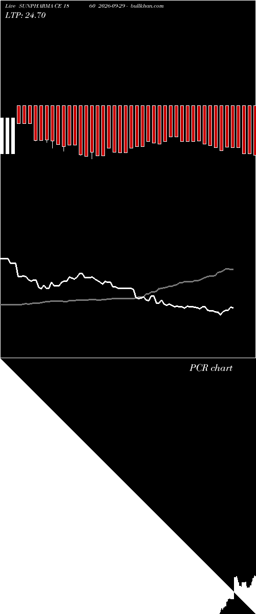  option chart SUNPHARMA CE 1860 2026-09-29 