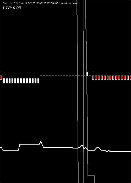  option chart SUNPHARMA CE 1870.00 2026-03-30 