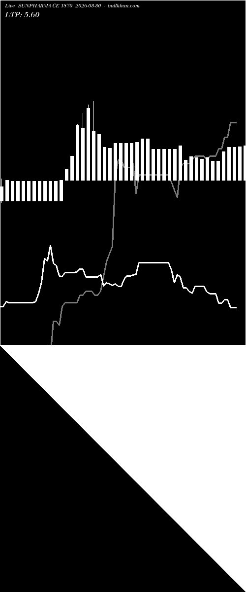  option chart SUNPHARMA CE 1870 2026-03-30 