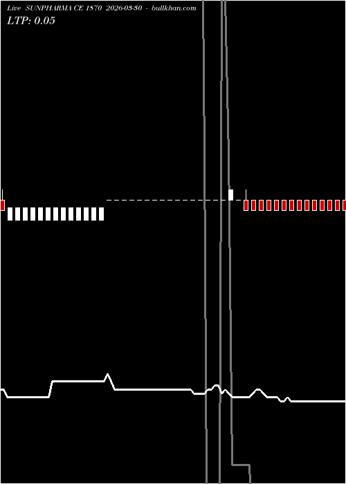  option chart SUNPHARMA CE 1870 2026-03-30 