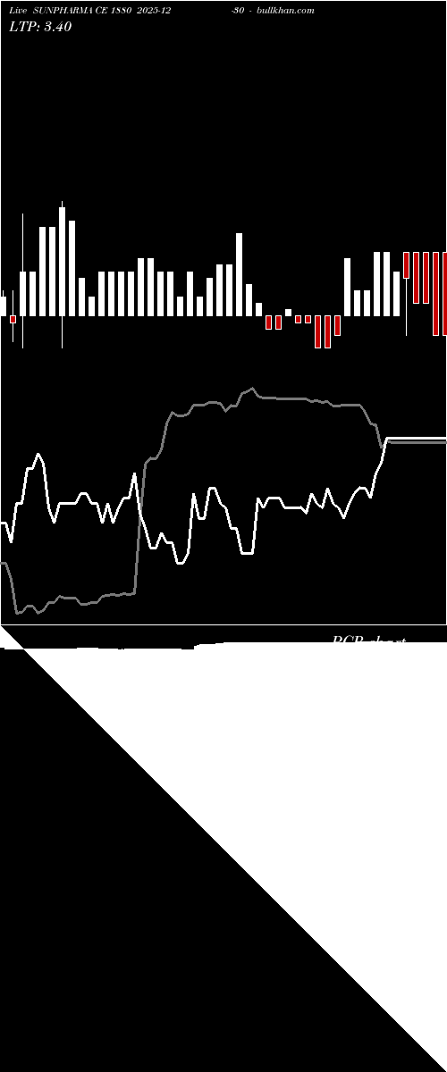  option chart SUNPHARMA CE 1880 2025-12-30 