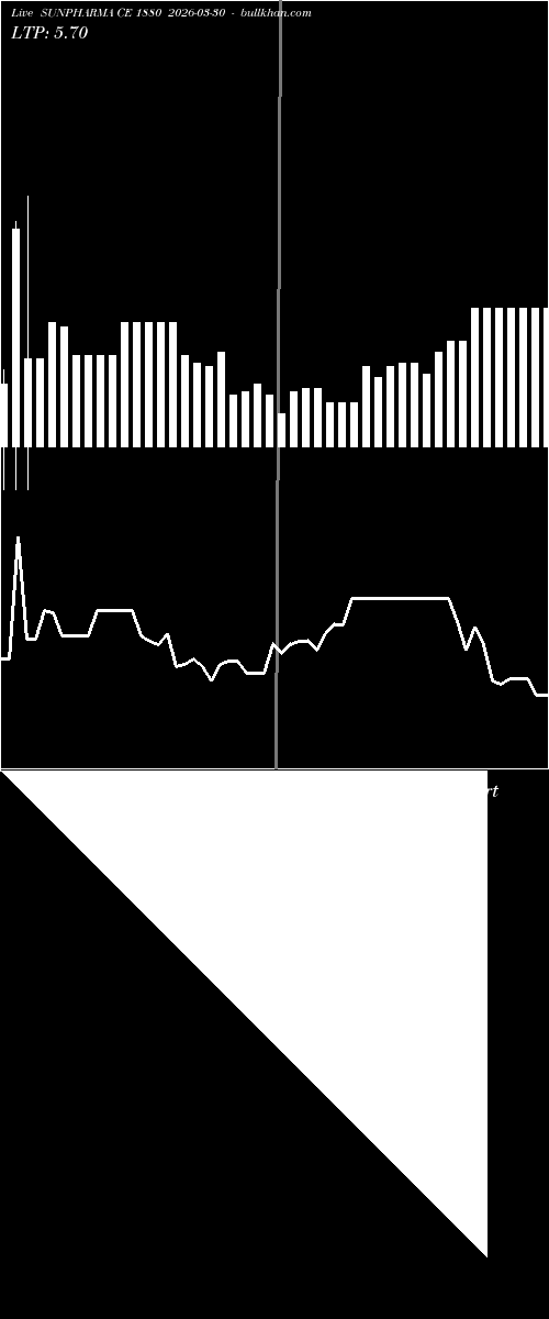  option chart SUNPHARMA CE 1880 2026-03-30 