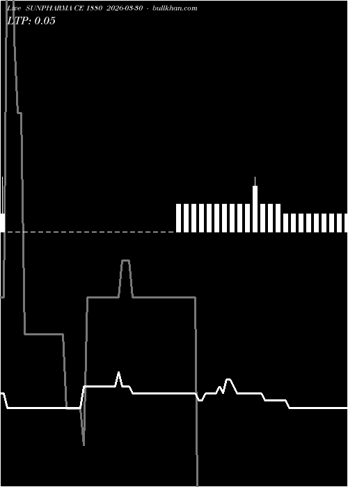  option chart SUNPHARMA CE 1880 2026-03-30 