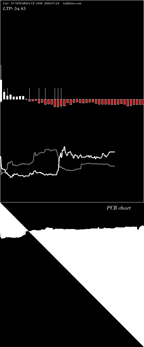  option chart SUNPHARMA CE 1880 2026-07-28 