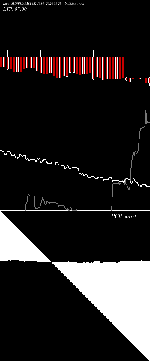  option chart SUNPHARMA CE 1880 2026-09-29 