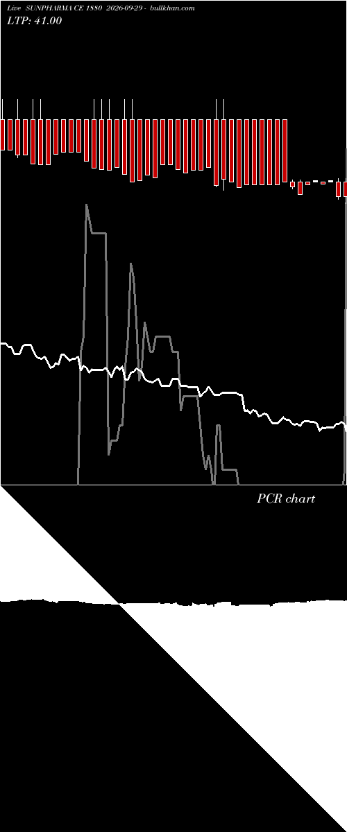  option chart SUNPHARMA CE 1880 2026-09-29 