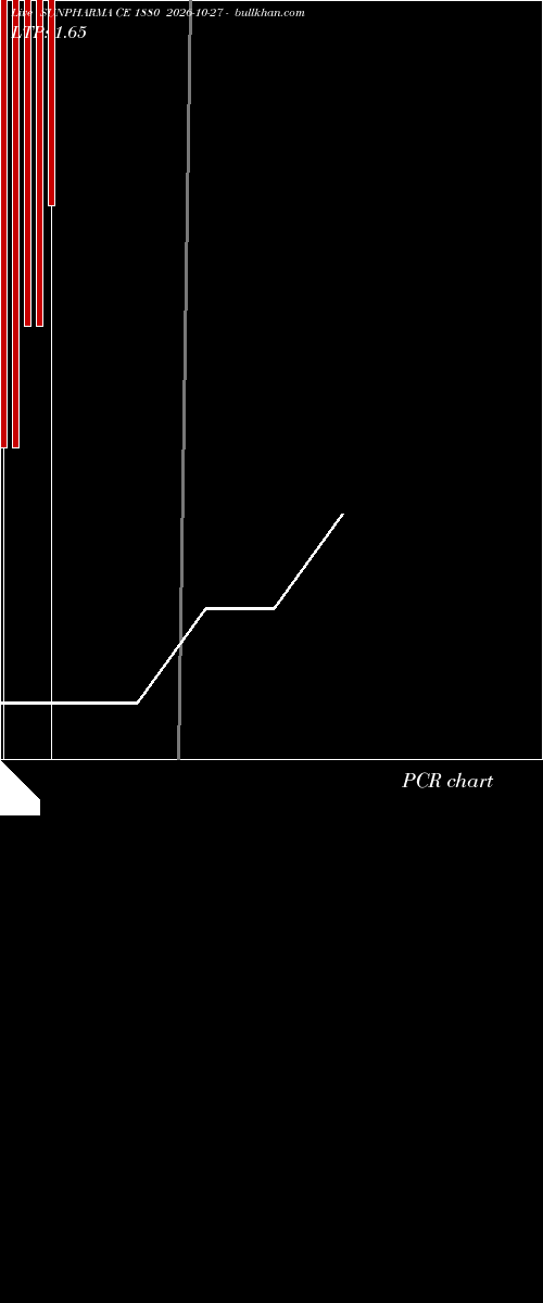 option chart SUNPHARMA CE 1880 2026-10-27 