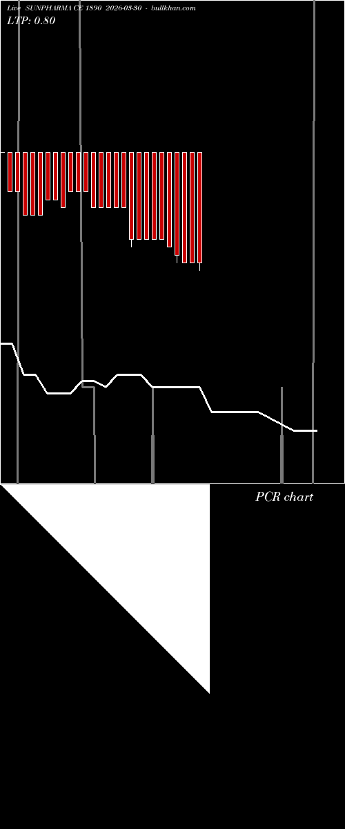  option chart SUNPHARMA CE 1890 2026-03-30 