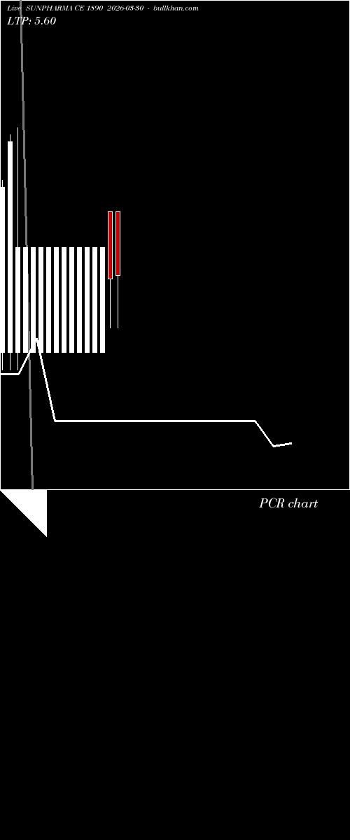  option chart SUNPHARMA CE 1890 2026-03-30 