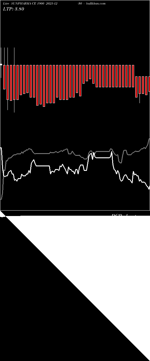  option chart SUNPHARMA CE 1900 2025-12-30 