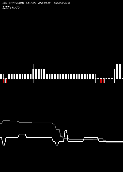  option chart SUNPHARMA CE 1900 2026-03-30 