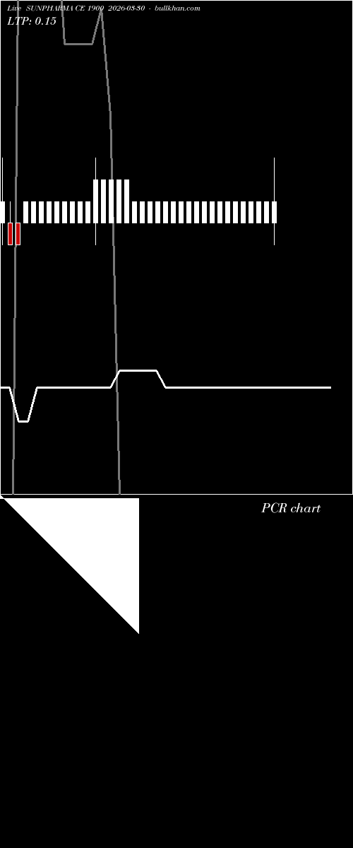 option chart SUNPHARMA CE 1900 2026-03-30 