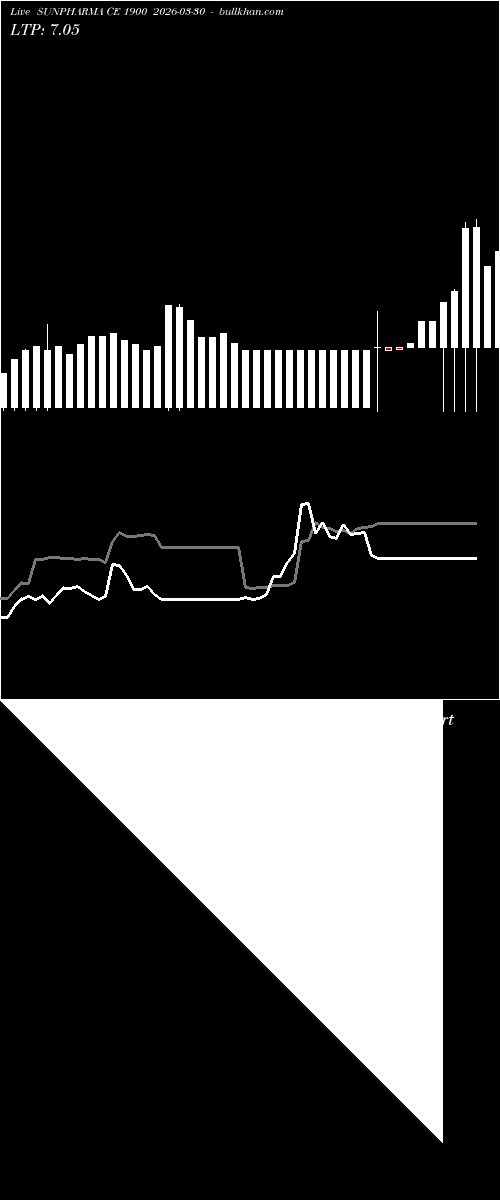  option chart SUNPHARMA CE 1900 2026-03-30 