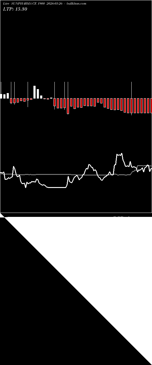  option chart SUNPHARMA CE 1900 2026-05-26 