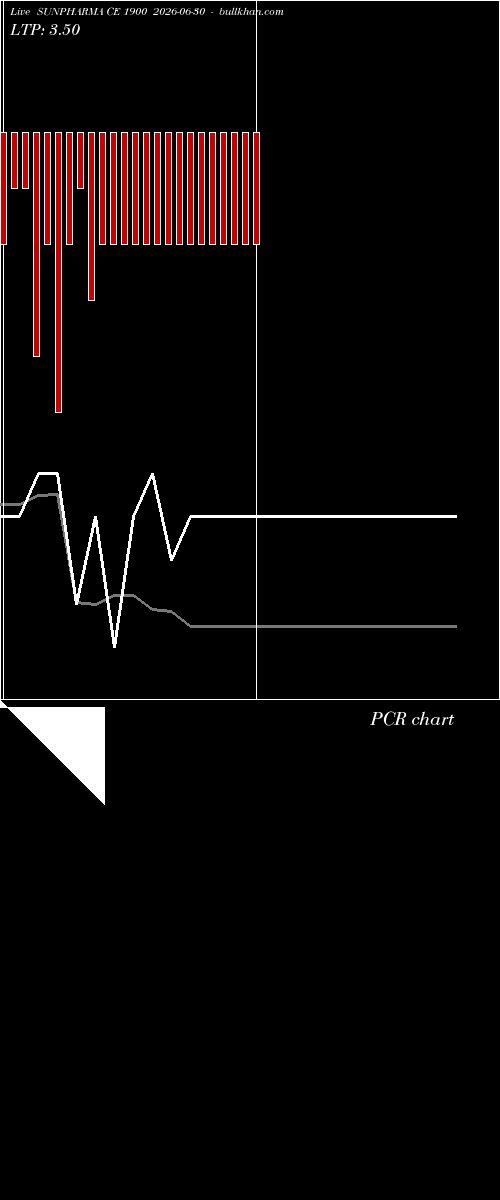  option chart SUNPHARMA CE 1900 2026-06-30 