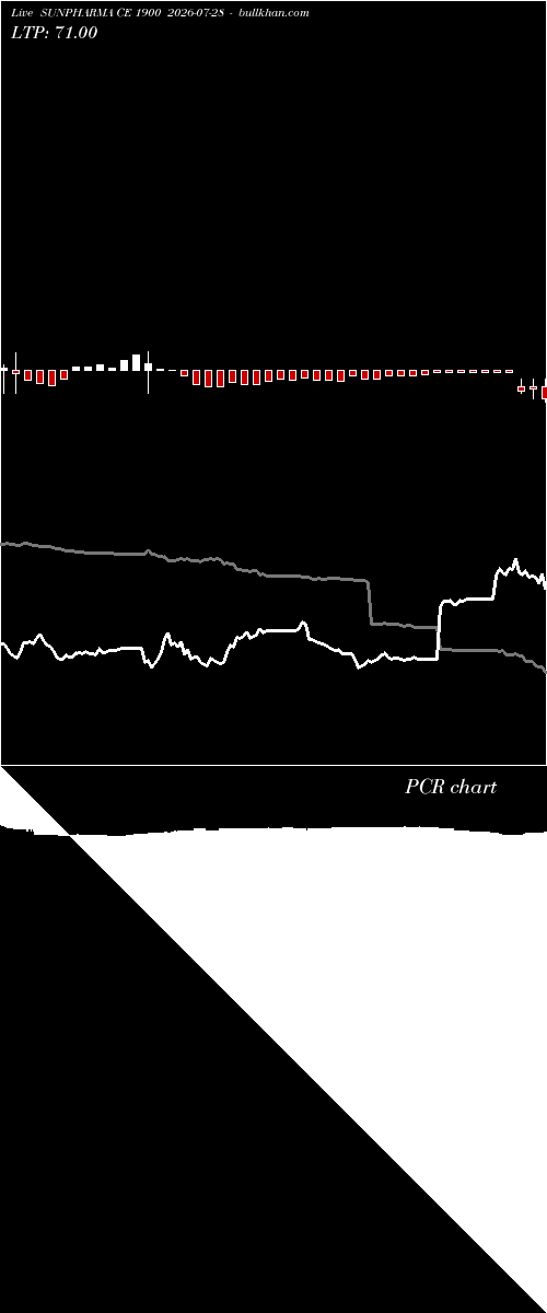  option chart SUNPHARMA CE 1900 2026-07-28 