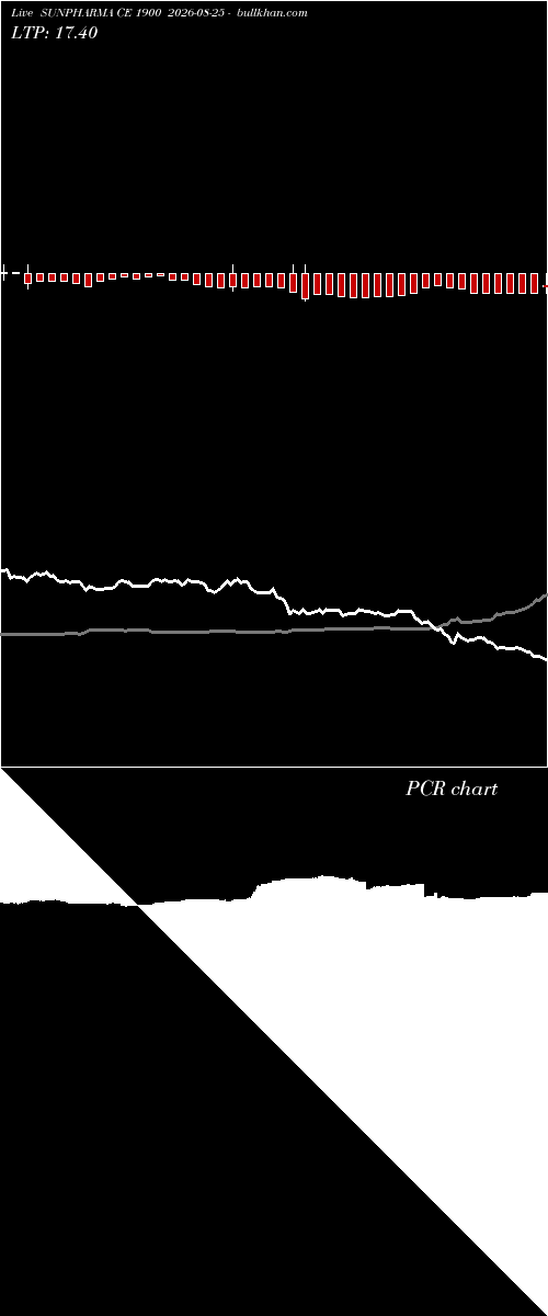  option chart SUNPHARMA CE 1900 2026-08-25 