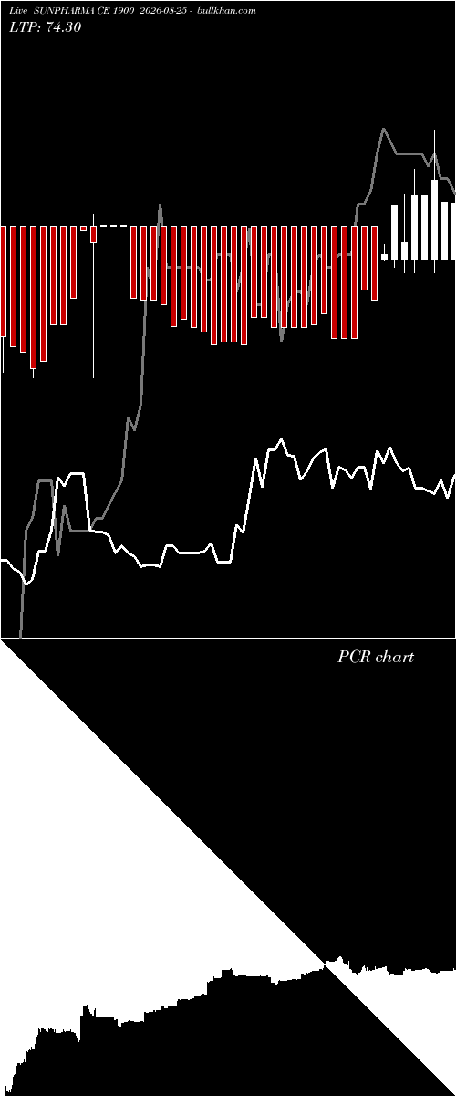  option chart SUNPHARMA CE 1900 2026-08-25 