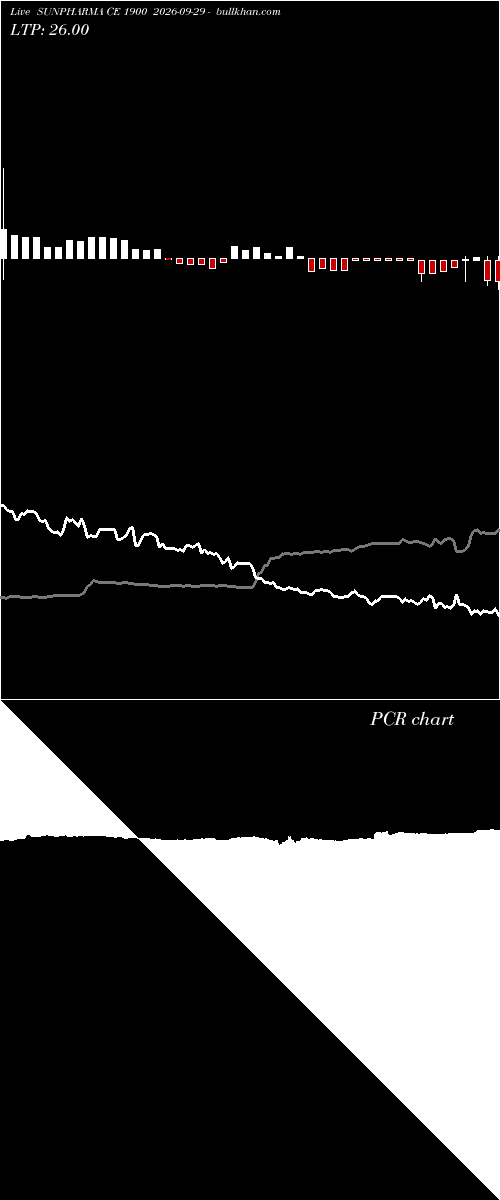  option chart SUNPHARMA CE 1900 2026-09-29 