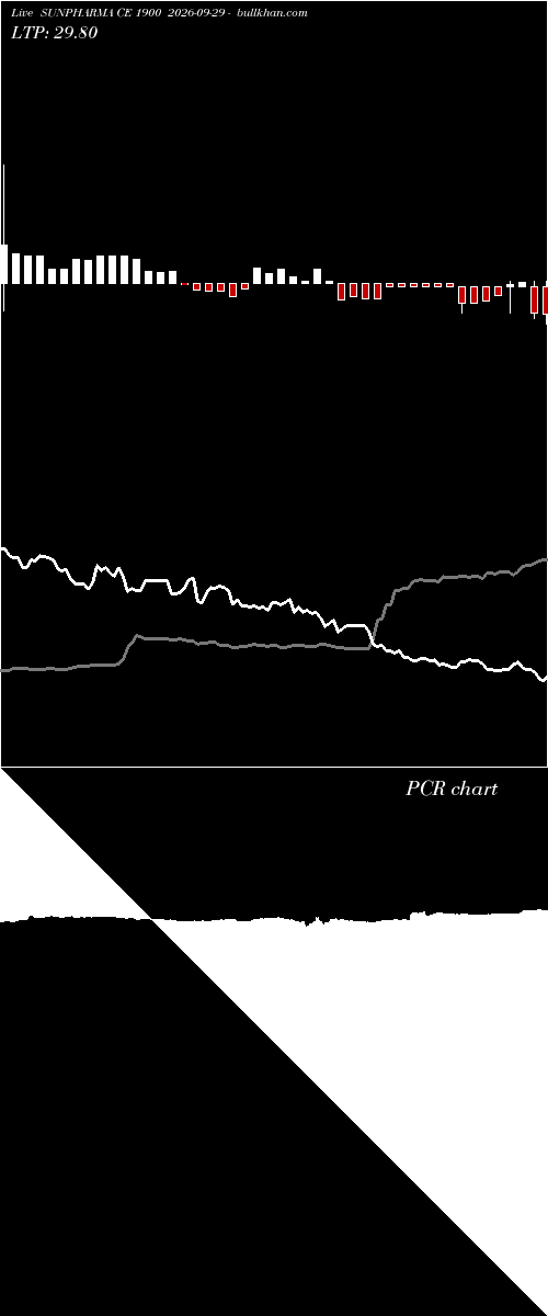  option chart SUNPHARMA CE 1900 2026-09-29 