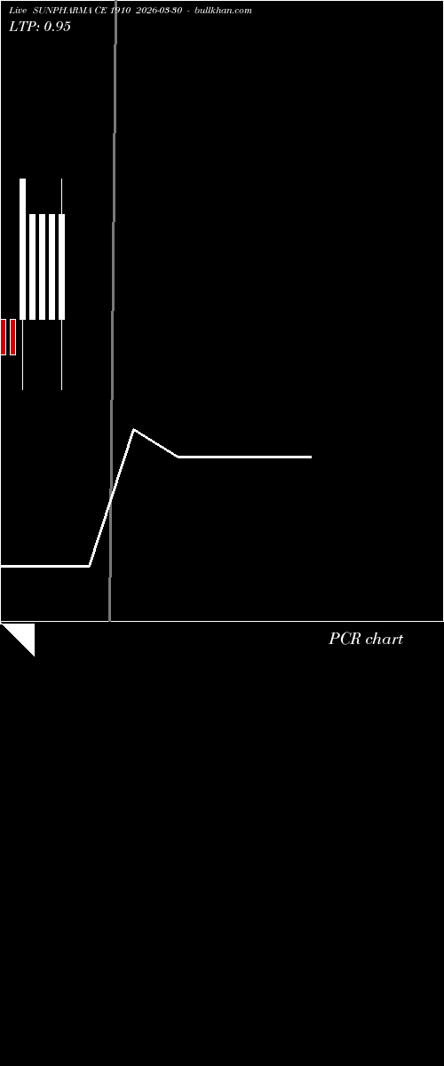  option chart SUNPHARMA CE 1910 2026-03-30 