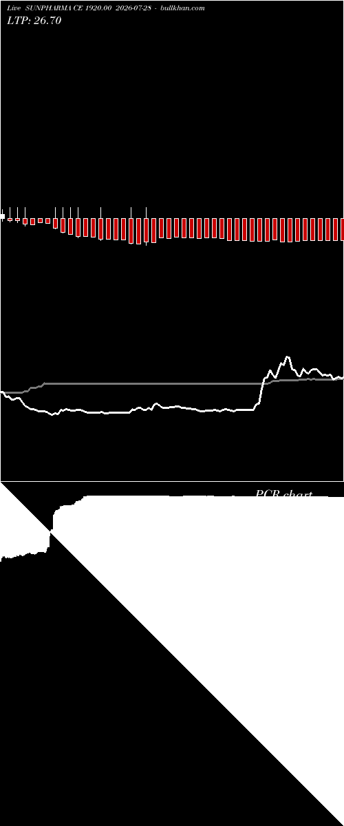  option chart SUNPHARMA CE 1920.00 2026-07-28 