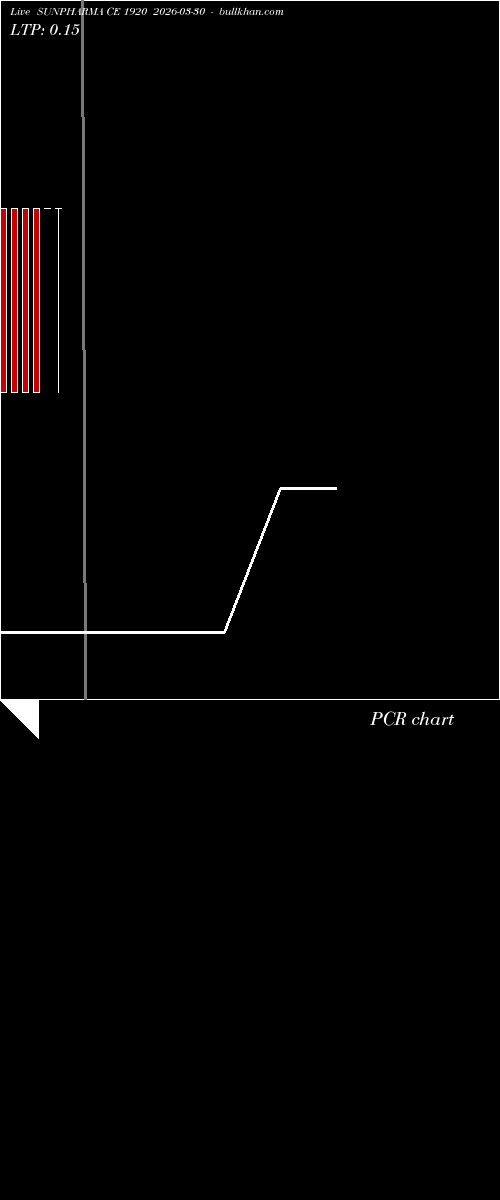  option chart SUNPHARMA CE 1920 2026-03-30 