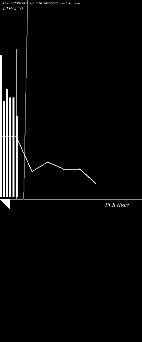  option chart SUNPHARMA CE 1920 2026-03-30 