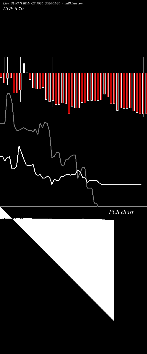  option chart SUNPHARMA CE 1920 2026-05-26 