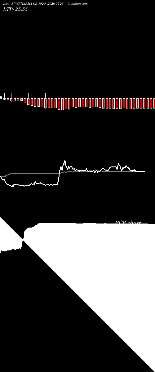  option chart SUNPHARMA CE 1920 2026-07-28 