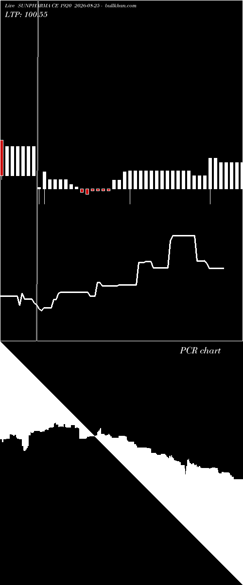  option chart SUNPHARMA CE 1920 2026-08-25 