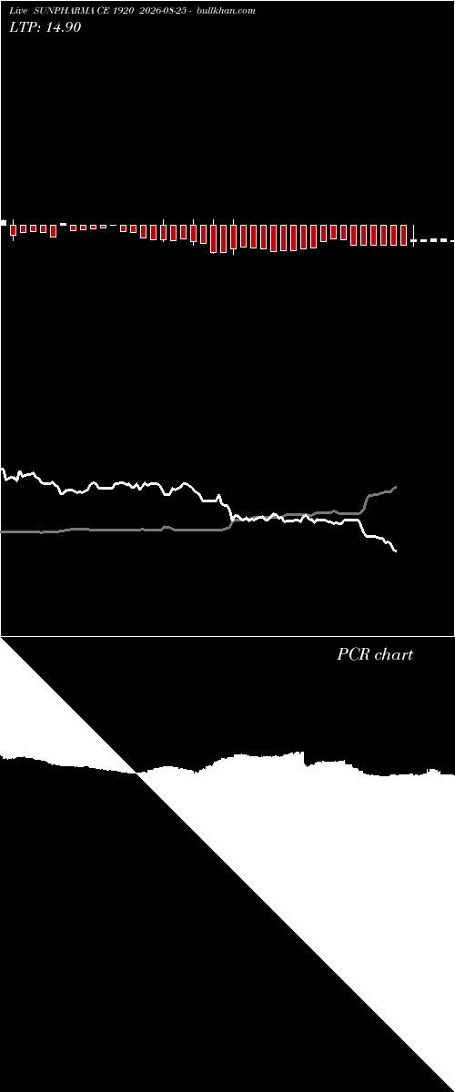  option chart SUNPHARMA CE 1920 2026-08-25 